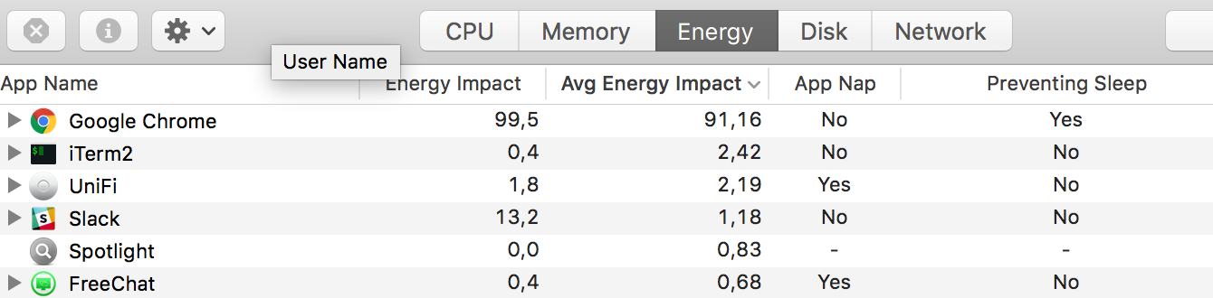 Chrome prevents sleep in mac