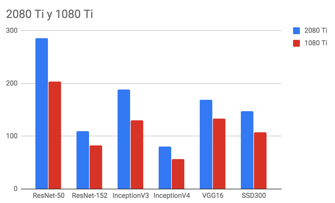 gtx2080ti versus gtx1080ti