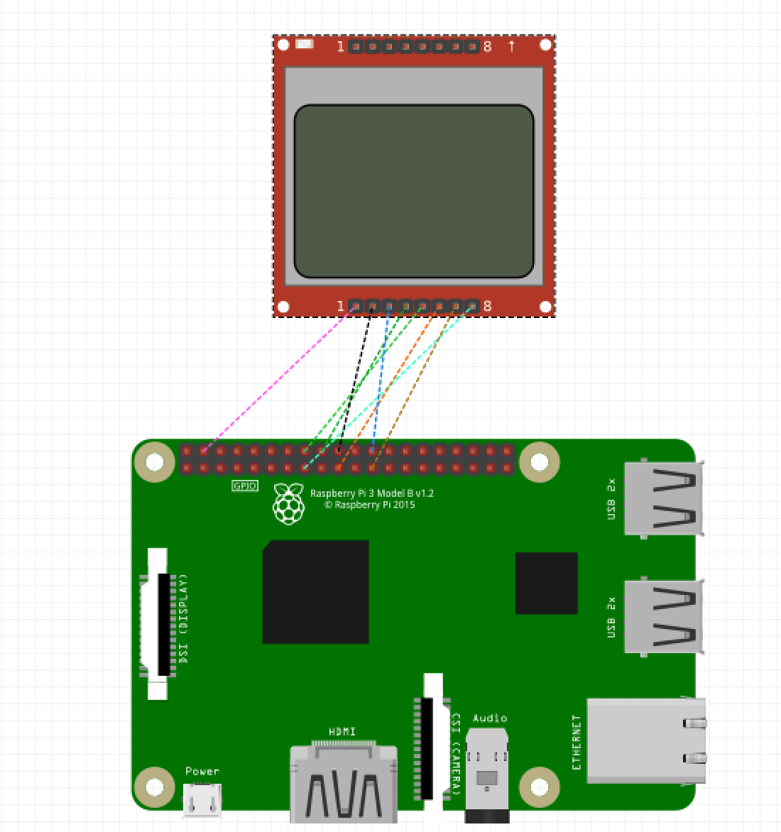 Nokia LCD pins with raspberry pi 2